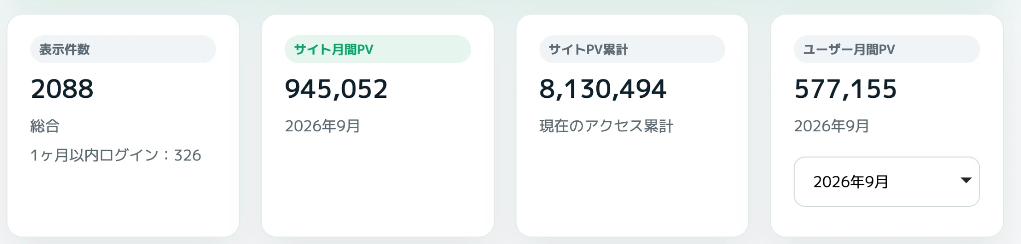 FEA管理画面。登録者2,088名、サイト月間PV945,052、累計PV8,130,494